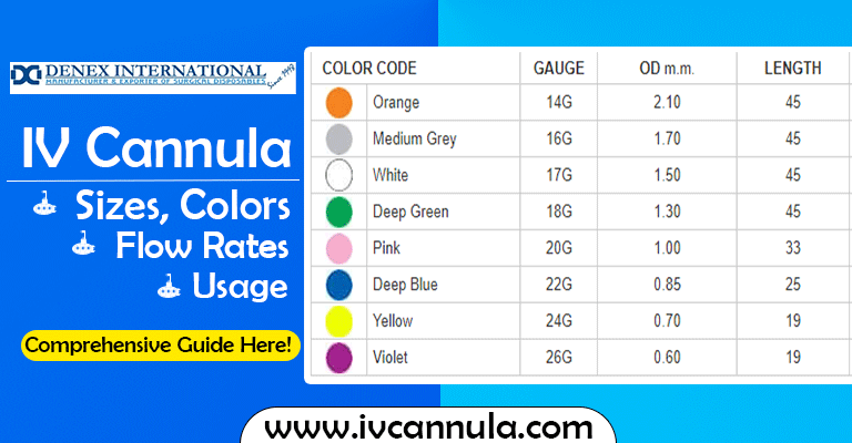 IV Cannula Sizes,Colors, Flow Rates and Usage