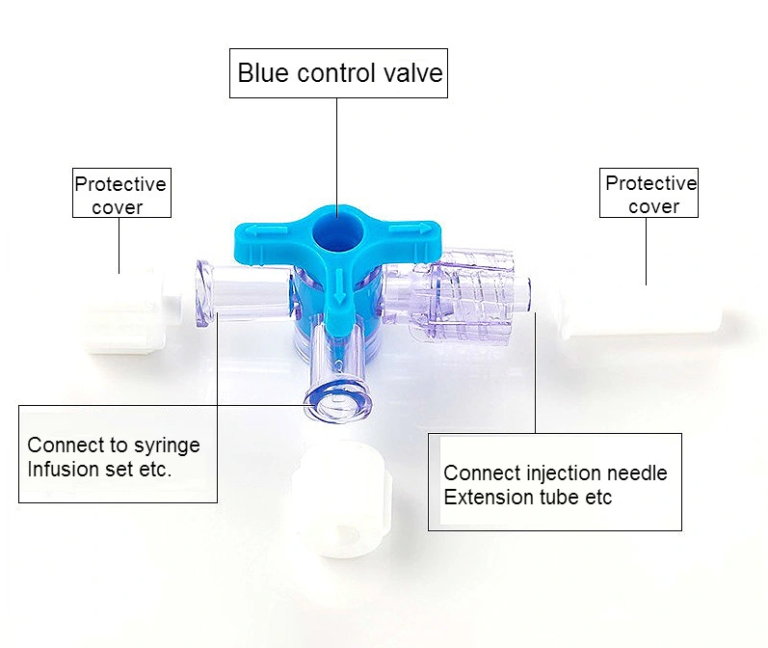 3Way Stopcocks A Comprehensive Guide to Understanding the Facts